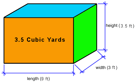 A cube with the length of it and width at the bottom.